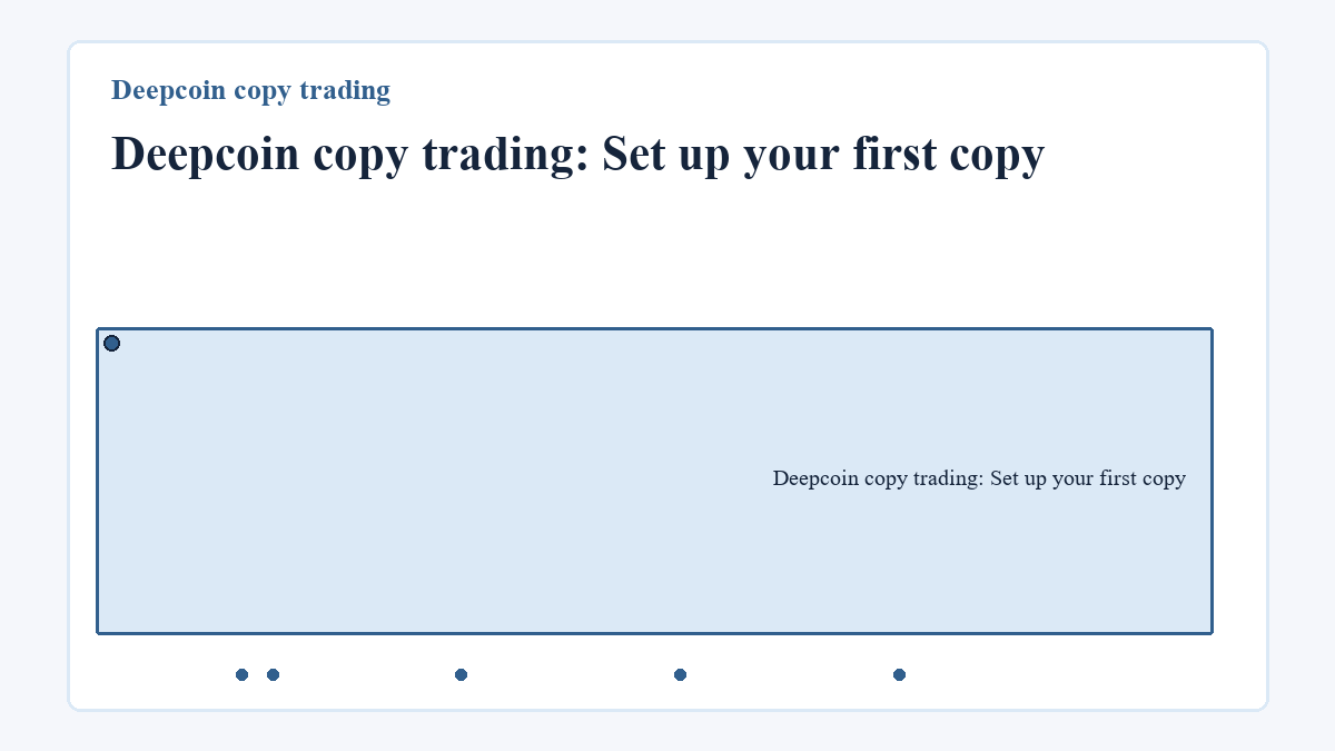 Visual summary: Deepcoin copy trading: Set up your first copy