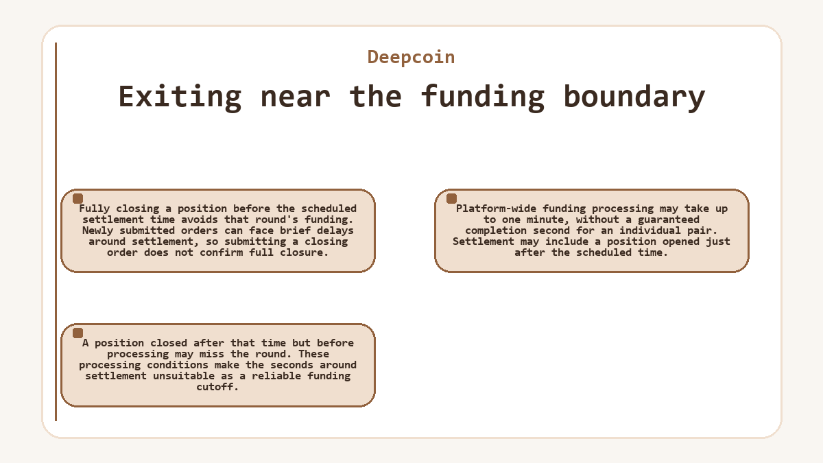 Deepcoin - Exiting near the funding boundary - diagram