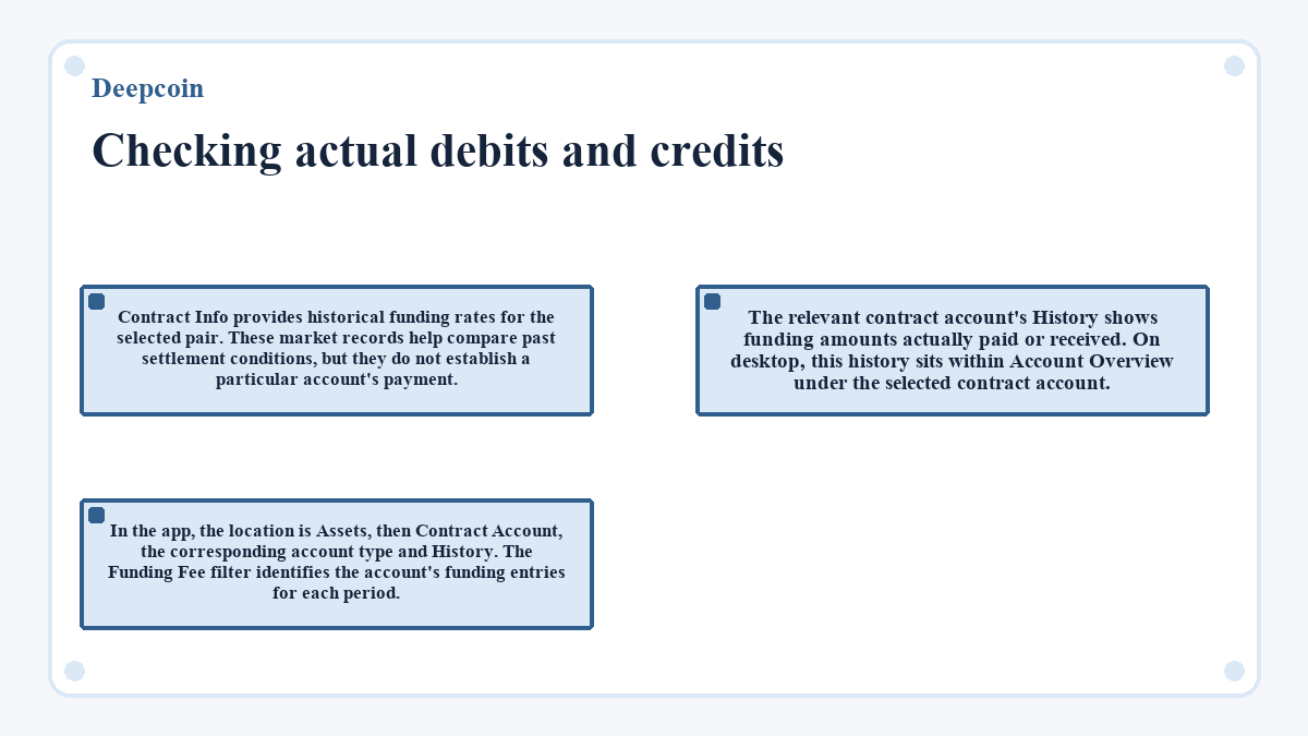 Deepcoin: Checking actual debits and credits - diagram