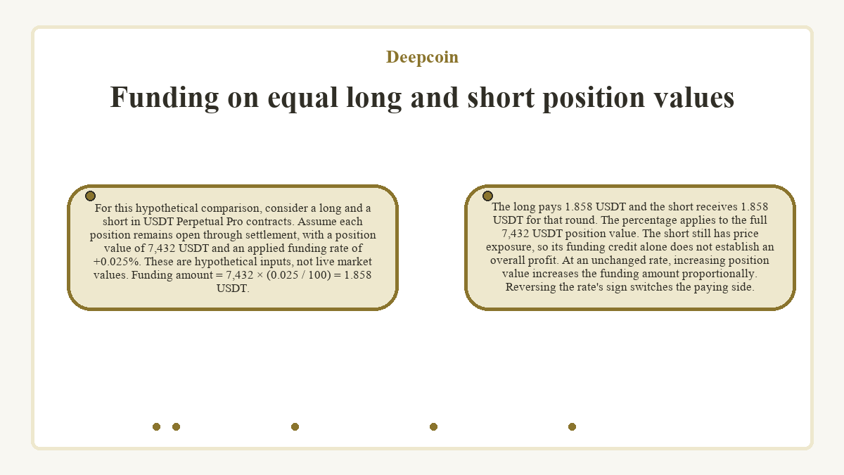 Deepcoin: Funding on equal long and short position values